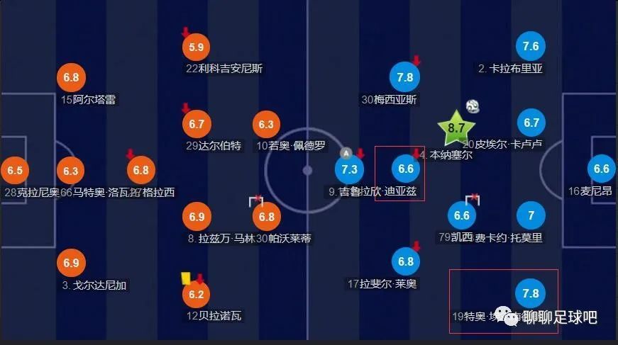 自12月初负于纽卡以来，拉什福德还没在英超首发过。